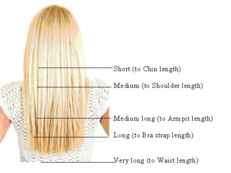Hair Length Chart Short Medium Long